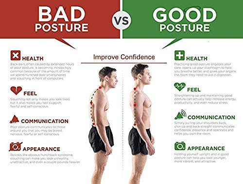 Comparison of bad and good posture with health, confidence, communication, and appearance benefits.
